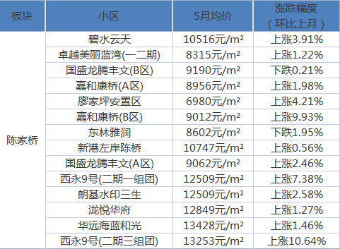 花开馥郁