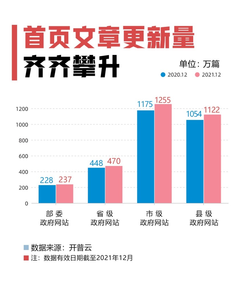 西市区数据和政务服务局项目最新进展报告摘要